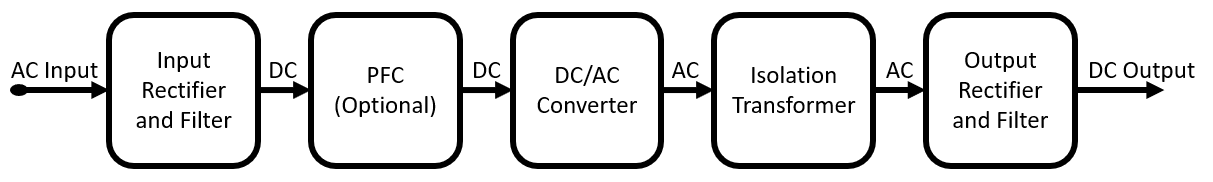 Как лучше понять питание AC / DC  title=