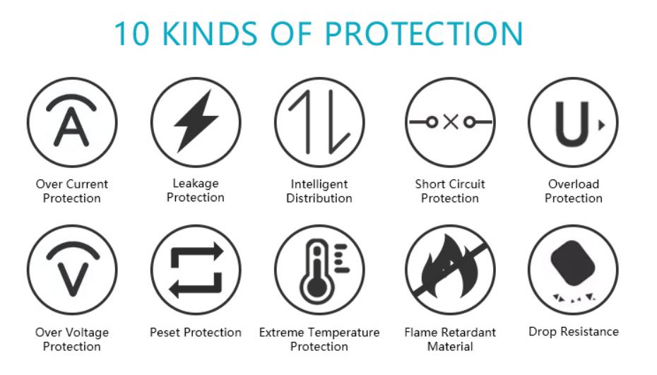 10 kinds of protection