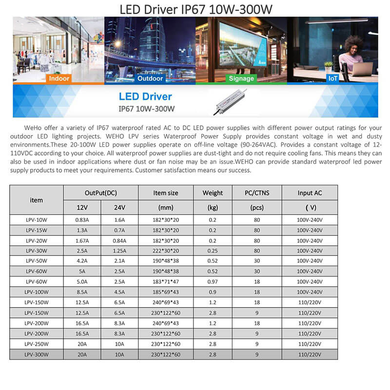 Importance of Energy Efficiency in Lighting